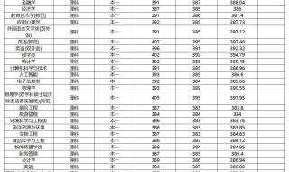 江苏大学录取分数线2021