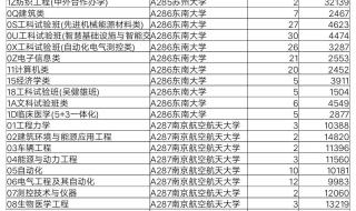 江苏大学录取分数线2021