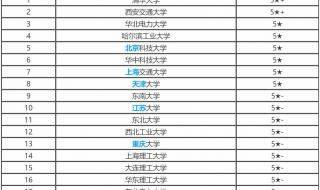 热能与动力工程排名