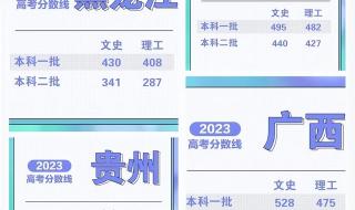2023年文科生有多少人
