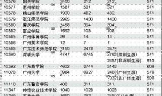 广东一二本录取分数线