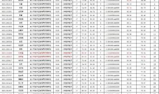 兰州市安宁区发布提醒