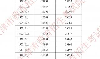 天津中考2022时间安排 天津中考2022时间安排