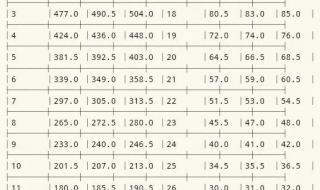 假如物价回到七十年代
