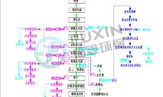 提炼黄金的最简单方法