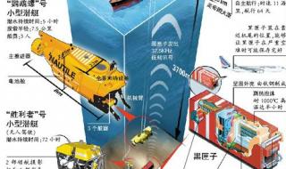 黑匣子在飞机哪个部位