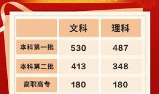 广西公务员考试分数线 广西公务员考试分数线