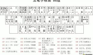 王码五笔86版官方下载